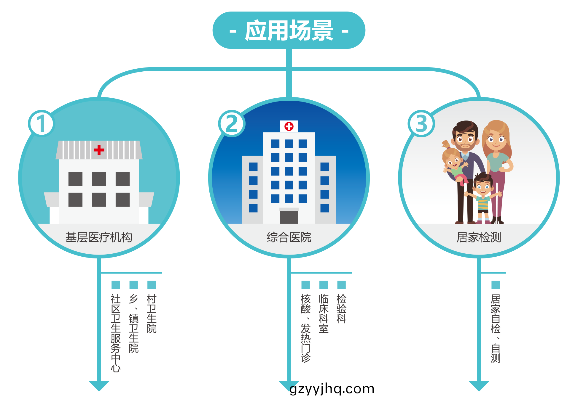 廣(guang)州(zhou)藍勃(bo) | 新(xin)冠抗原(yuan)檢(jian)測解(jie)決方(fang)案